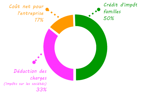 schema_entreprise